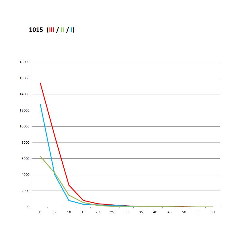 1015_Graph.JPG