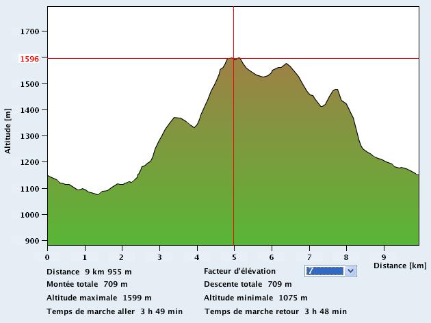 Col_Etroit-Saut_Eau-Chasseron-Cochet_Pro