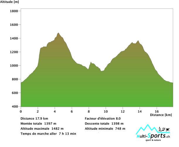 Dent de Vaulion