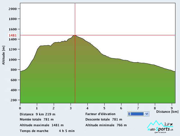 Dent de Vaulion