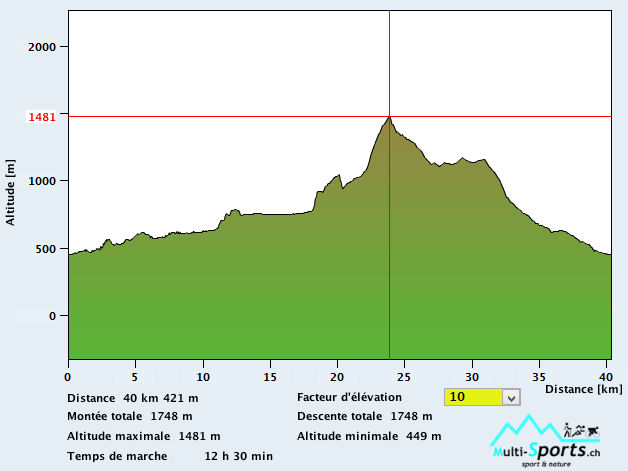 RocAlpes Dent de Vaulion Vallorbe Orbe Gorges de l'Orbe